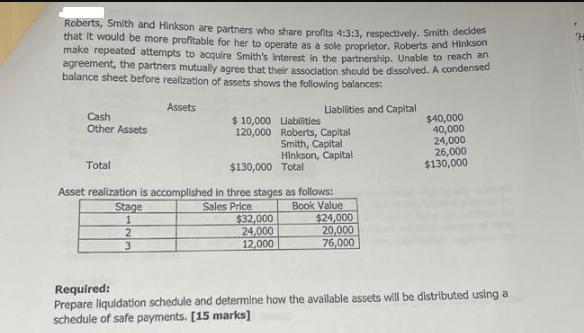 Roberts, Smith and Hinkson are partners who share profits 4:3:3, respectively. Smith decides that it would be
