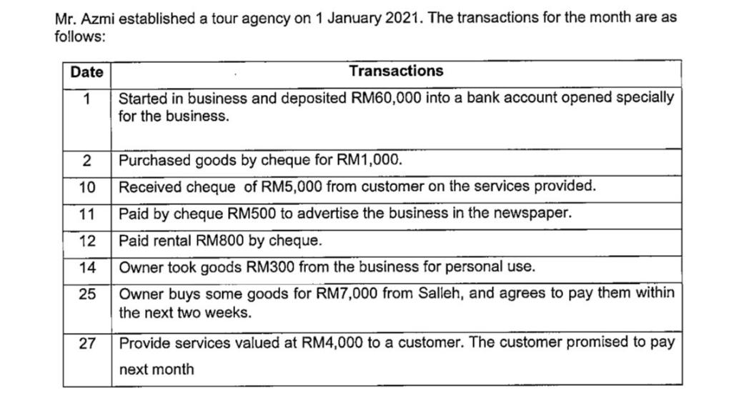 Mr. Azmi established a tour agency on 1 January 2021. The transactions for the month are as follows: Date 1 2