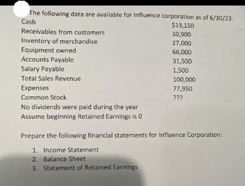 The following data are available for Influence corporation as of 6/30/23: Cash $13,150 10,900 27,000 66,000