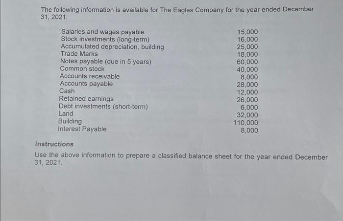 The following information is available for The Eagles Company for the year ended December 31, 2021: Salaries