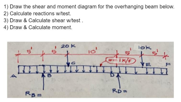 1) Draw the shear and moment diagram for the overhanging beam below. 2) Calculate reactions w/test. 3) Draw &