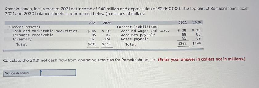 Ramakrishnan, Inc., reported 2021 net income of $40 million and depreciation of $2,900,000. The top part of