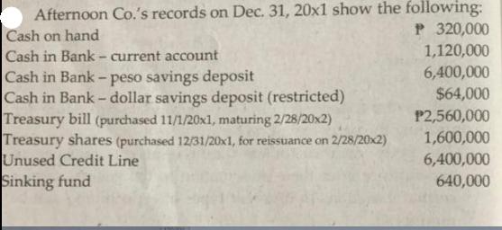 Afternoon Co.'s records on Dec. 31, 20x1 show the following: Cash on hand Cash in Bank- current account Cash