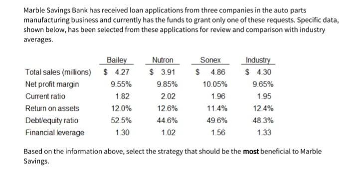 Marble Savings Bank has received loan applications from three companies in the auto parts manufacturing