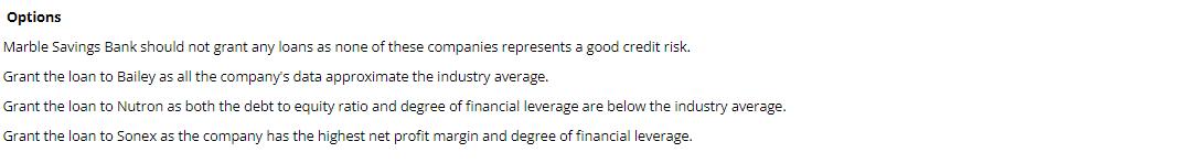 Options Marble Savings Bank should not grant any loans as none of these companies represents a good credit