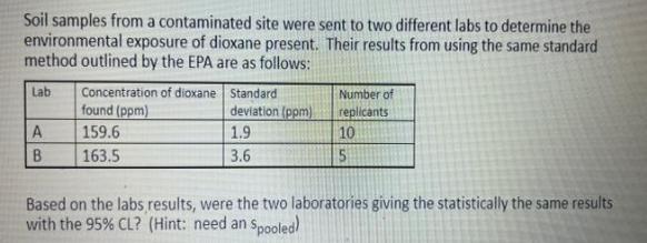 Soil samples from a contaminated site were sent to two different labs to determine the environmental exposure