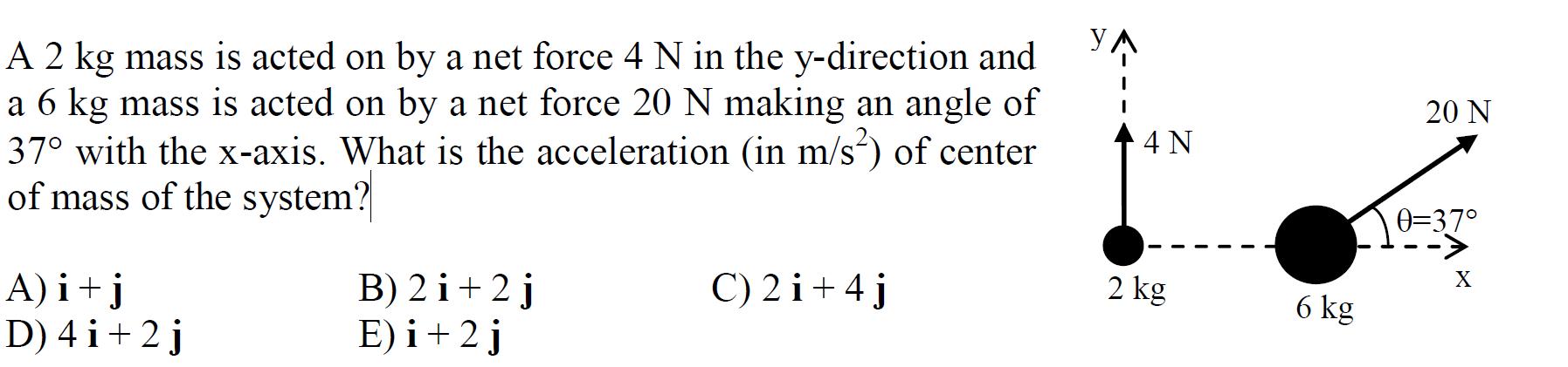 A 2 kg mass is acted on by a net force 4 N in the y-direction and a 6 kg mass is acted on by a net force 20 N