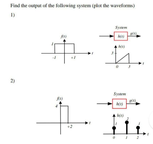 Find the output of the following system (plot the waveforms) 1) 2) -1 f(t) f(t) +1 +2 3 System h(t) h(t) 0 3