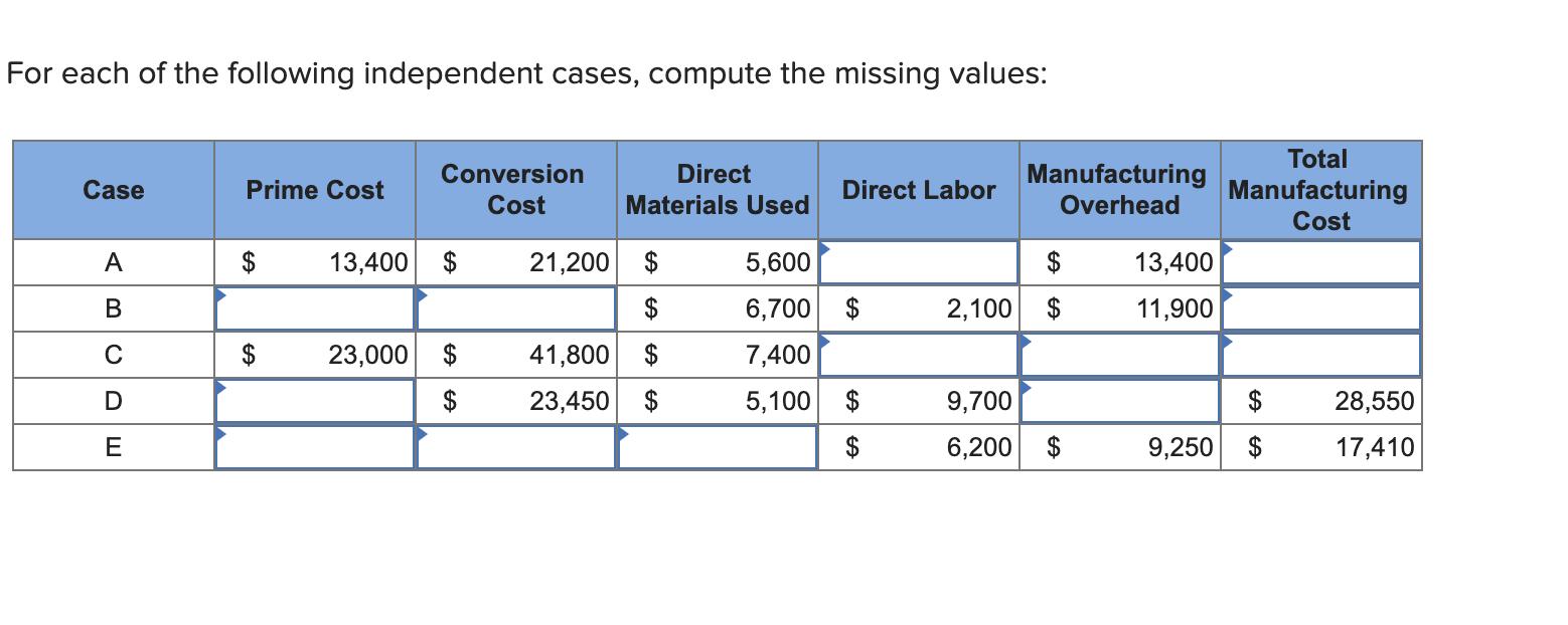For each of the following independent cases, compute the missing values: Case A B C D E >> Prime Cost $