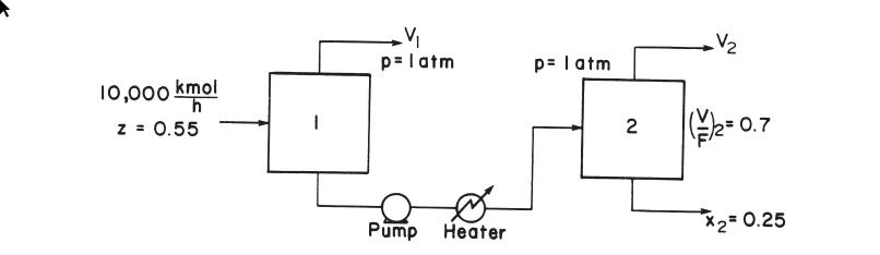 I0,000 kmol h z = 0.55 p=latm Pump Heater p= 1 atm 2 |(\/2=0. X= 0.25