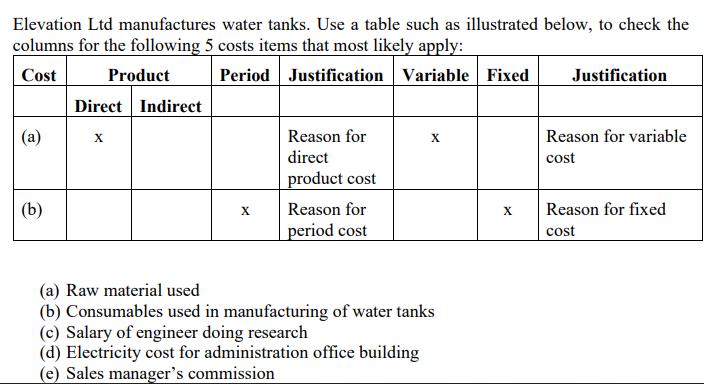 Elevation Ltd manufactures water tanks. Use a table such as illustrated below, to check the columns for the