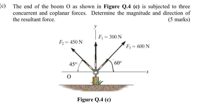 (c) The end of the boom O as shown in Figure Q.4 (c) is subjected to three concurrent and coplanar forces.