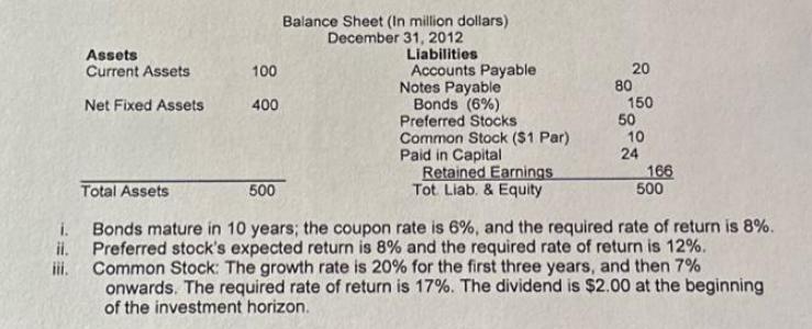 Assets Current Assets Net Fixed Assets 100 Total Assets 400 Balance Sheet (In million dollars) December 31,