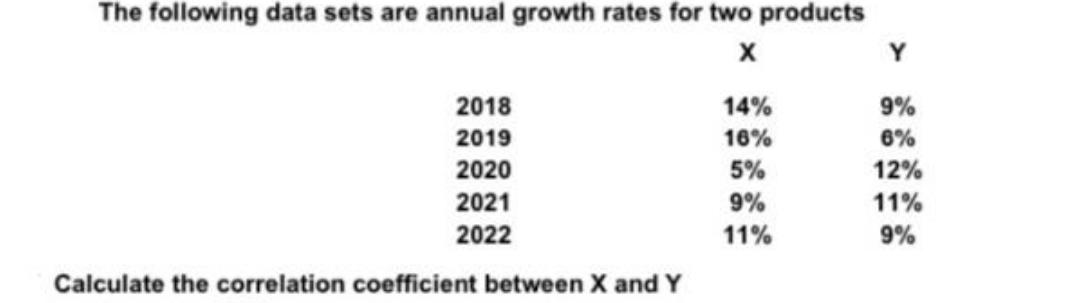 The following data sets are annual growth rates for two products X 2018 2019 2020 2021 2022 Calculate the