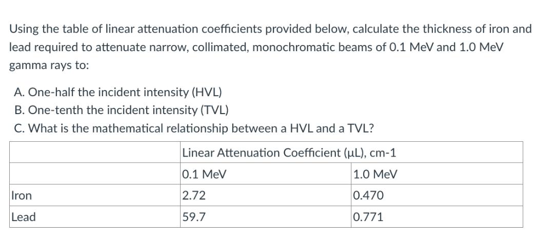 Using the table of linear attenuation coefficients provided below, calculate the thickness of iron and lead
