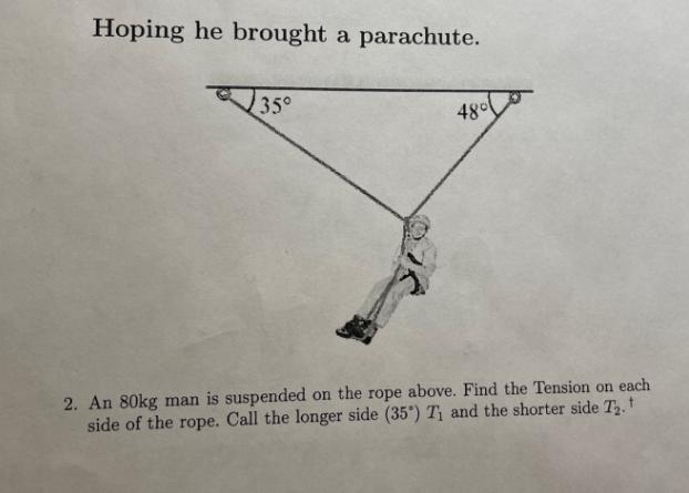 Hoping he brought a parachute. 35 48 2. An 80kg man is suspended on the rope above. Find the Tension on each