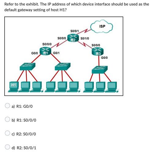 Refer to the exhibit. The IP address of which device interface should be used as the default gateway setting