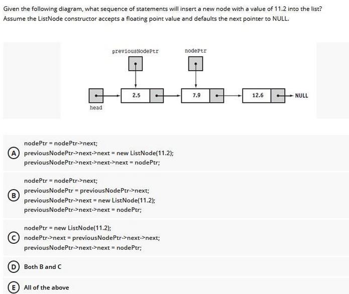 Given the following diagram, what sequence of statements will insert a new node with a value of 11.2 into the