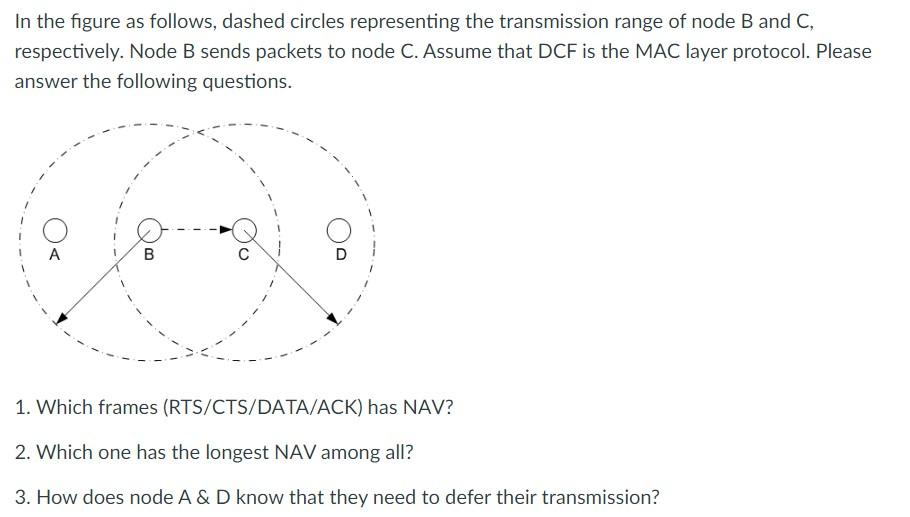 In the figure as follows, dashed circles representing the transmission range of node B and C, respectively.