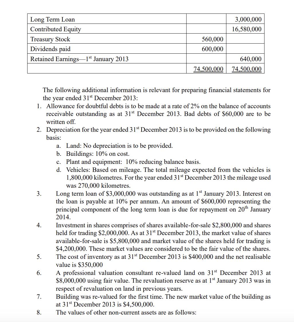 Long Term Loan Contributed Equity Treasury Stock Dividends paid Retained Earnings1st January 2013 3. 4. 5.