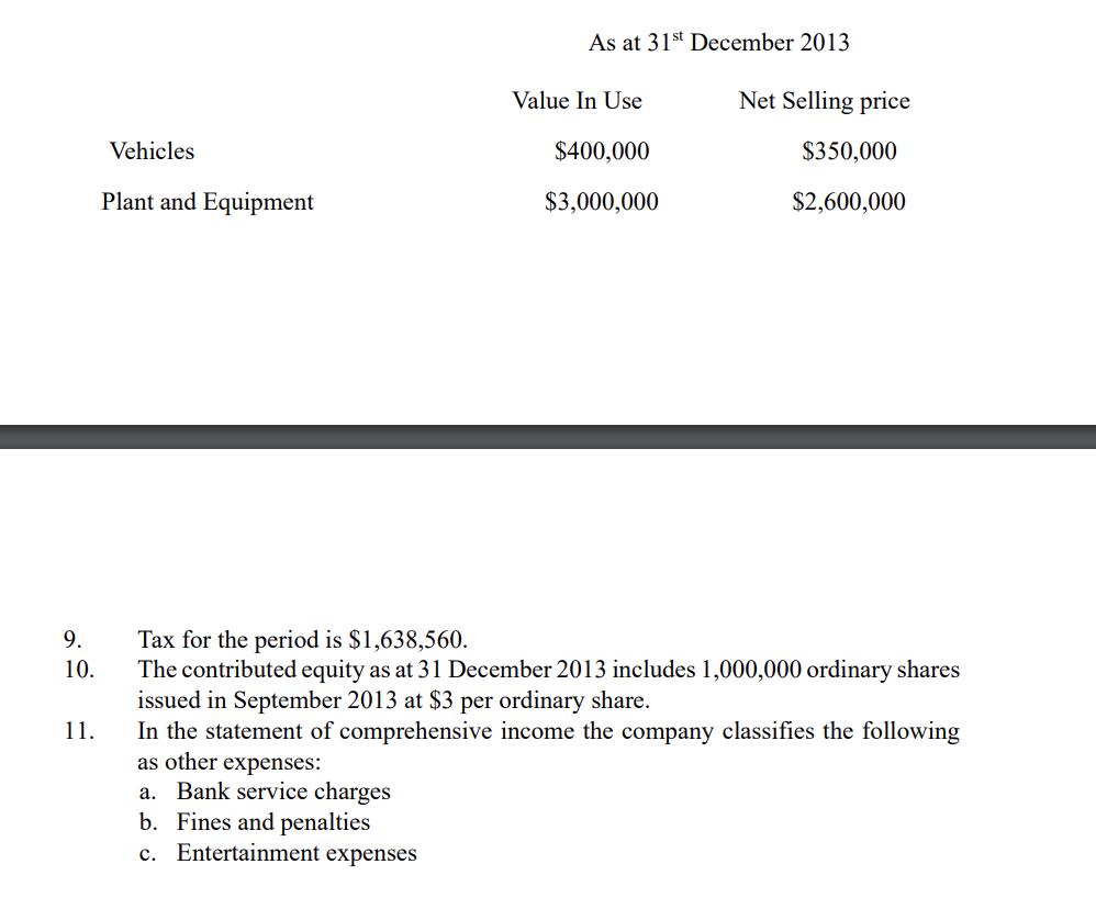 9. 10. 11. Vehicles Plant and Equipment As at 31st December 2013 Entertainment expenses Value In Use $400,000