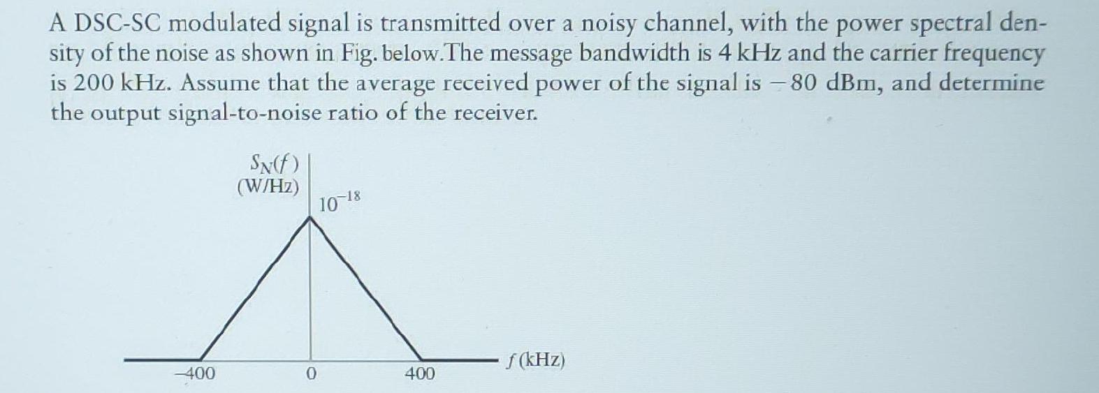 A DSC-SC modulated signal is transmitted over a noisy channel, with the power spectral den- sity of the noise