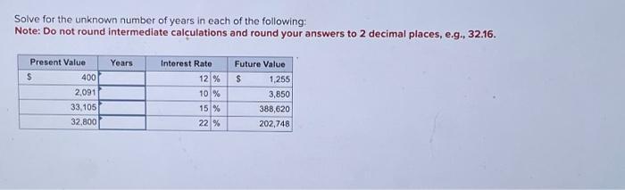 Solve for the unknown number of years in each of the following: Note: Do not round intermediate calculations