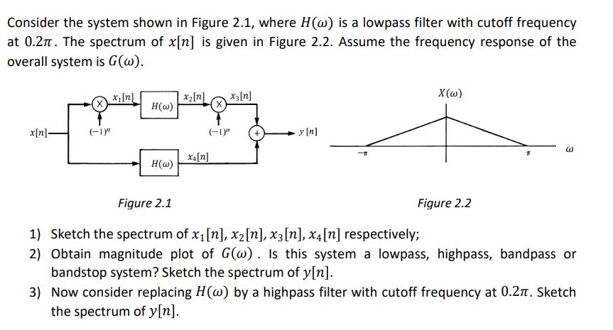 Consider the system shown in Figure 2.1, where H(w) is a lowpass filter with cutoff frequency at 0.27. The