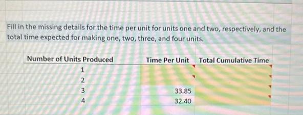 Fill in the missing details for the time per unit for units one and two, respectively, and the total time