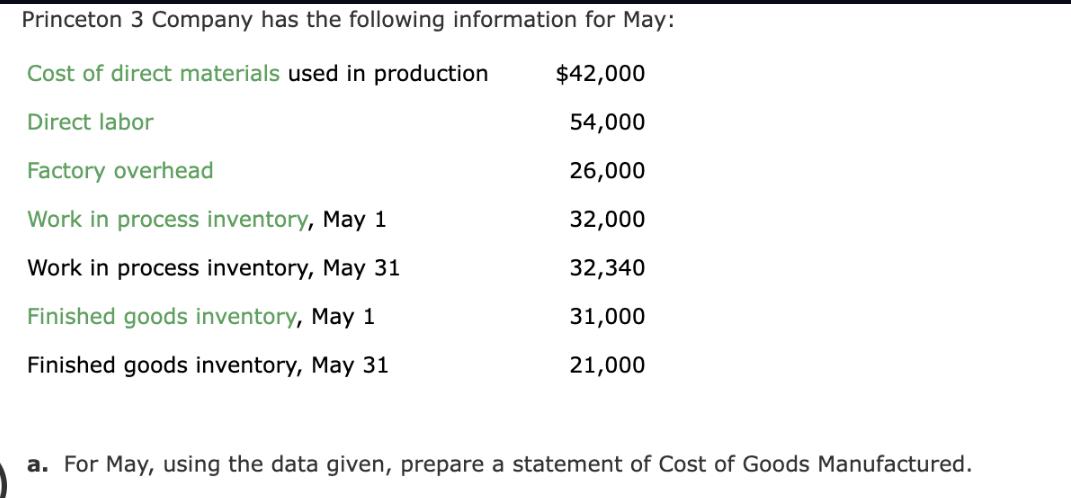 Princeton 3 Company has the following information for May: Cost of direct materials used in production