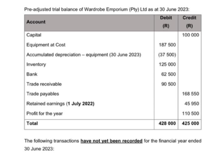 Pre-adjusted trial balance of Wardrobe Emporium (Pty) Ltd as at 30 June 2023: Debit Account (R) Capital
