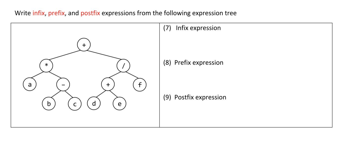 Write infix, prefix, and postfix expressions from the following expression tree (7) Infix expression d + f