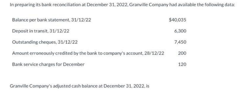 In preparing its bank reconciliation at December 31, 2022, Granville Company had available the following