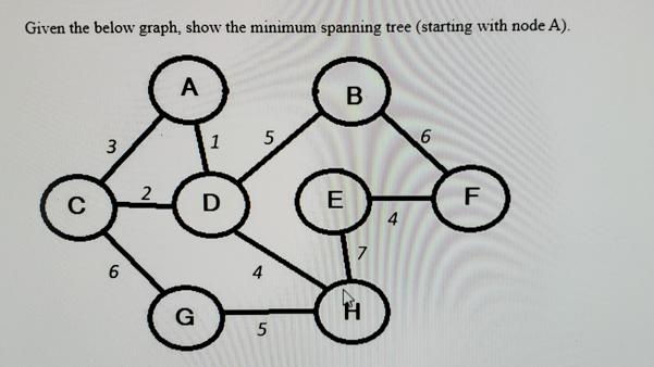 Given the below graph, show the minimum spanning tree (starting with node A). C 3 6 2 A G 1 D 5 5 B E 7 H 4 6