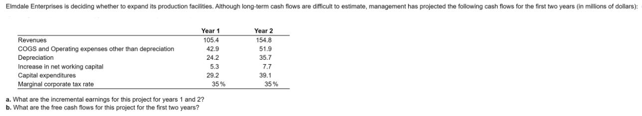 Elmdale Enterprises is deciding whether to expand its production facilities. Although long-term cash flows