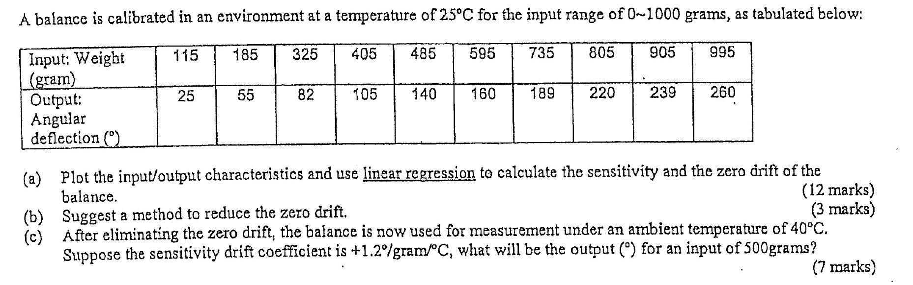A balance is calibrated in an environment at a temperature of 25C for the input range of 0-1000 grams, as