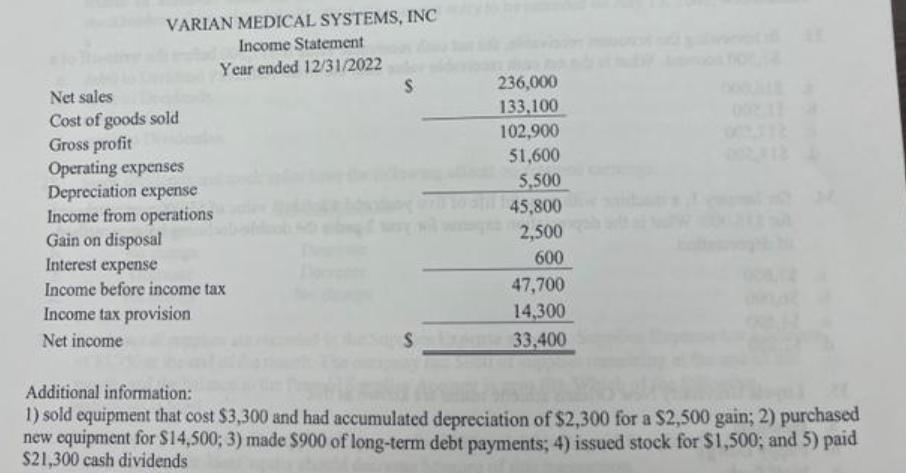 VARIAN MEDICAL SYSTEMS, INC Income Statement Year ended 12/31/2022 Net sales Cost of goods sold Gross profit