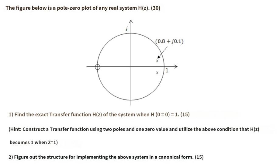 The figure below is a pole-zero plot of any real system H(z). (30) j (0.8 + j0.1) X 1 1) Find the exact