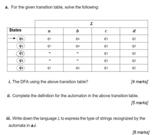a. For the given transition table, solve the following: States qo q1 9: q3 q+ a 91 91 - - 91 b 94 94 94 i.