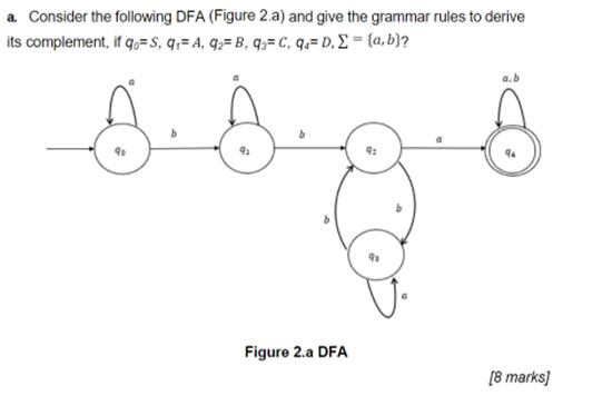 a. Consider the following DFA (Figure 2.a) and give the grammar rules to derive its complement, if qo= S, qA,