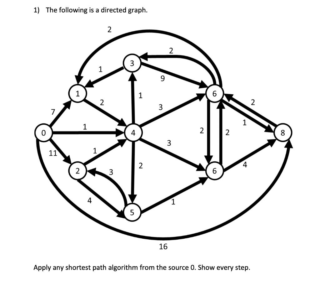1) The following is a directed graph. 7 11 1 1 A 1 2 2 3 20 3 t 5 1 2 3 2 3 16 2 6 2 4 Apply any shortest
