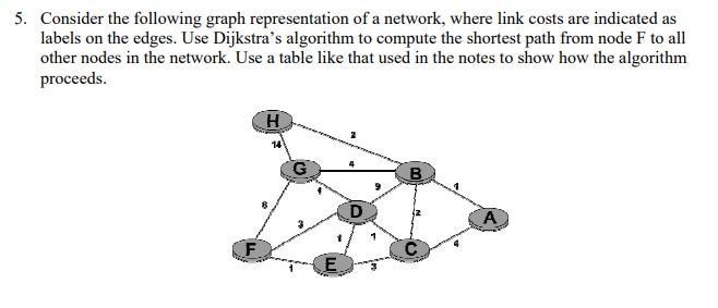 5. Consider the following graph representation of a network, where link costs are indicated as labels on the