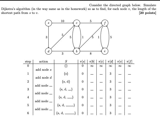 Consider the directed graph below. Simulate Dijkstra's algorithm (in the way same as in the homework) so as