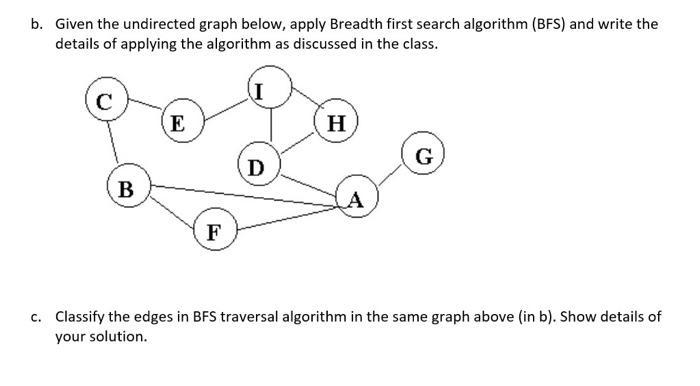b. Given the undirected graph below, apply Breadth first search algorithm (BFS) and write the details of