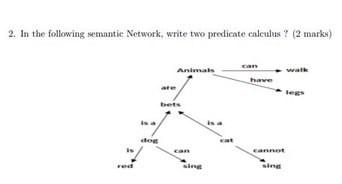 2. In the following semantic Network, write two predicate calculus ? (2 marks) red dog are Animals bets can