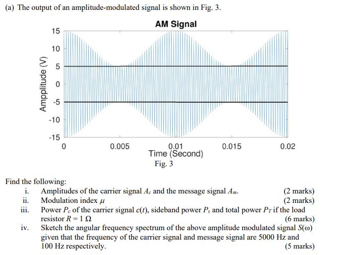 (a) The output of an amplitude-modulated signal is shown in Fig. 3. AM Signal Ampplitude (V) iv. 15 10 5 5
