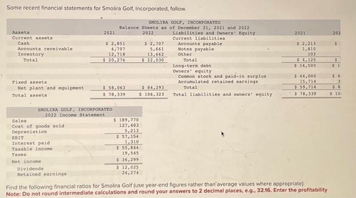 Some recent financial statements for Smolira Golf, Incorporated, follow. Assets Current assets Cash Accounts