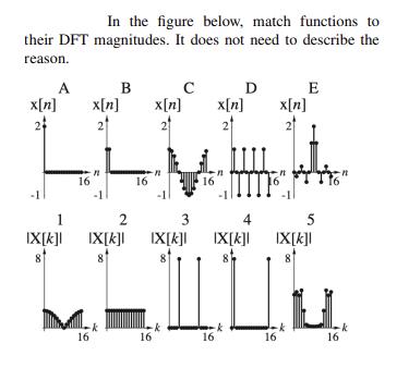 In the figure below, match functions to their DFT magnitudes. It does not need to describe the reason. A x[n]