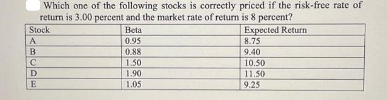 Which one of the following stocks is correctly priced if the risk-free rate of return is 3.00 percent and the