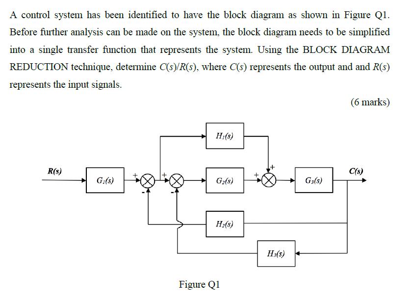 A control system has been identified to have the block diagram as shown in Figure Q1. Before further analysis
